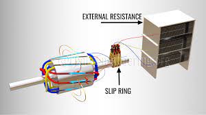 slip ring induction motor how it works