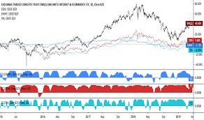 Emqq Stock Price And Chart Amex Emqq Tradingview