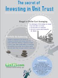 That being said, it also almost certainly will never reap double digit percentage returns in a year, unlike passively managed funds (etfs) or actively managed funds (unit trusts). The Secrets Of Investing In Unit Trust Kclau Com