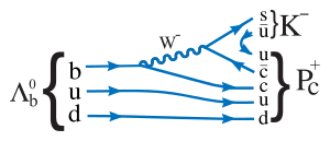 Pentaquark - Wikipedia, la enciclopedia libre