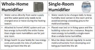 top benefits of a whole home humidifier