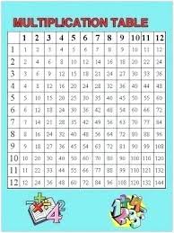 Reasonable Blank 100 Chart For Kids Printable Reward Charts