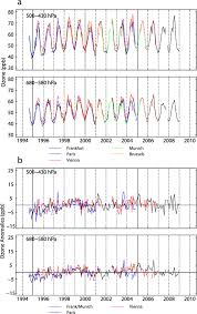 Sample question for pt assessment. Changes In Ozone Over Europe Analysis Of Ozone Measurements From Sondes Regular Aircraft Mozaic And Alpine Surface Sites Logan 2012 Journal Of Geophysical Research Atmospheres Wiley Online Library