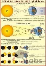 solar and lunar eclipse chart