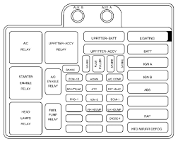 Hvac Fuse Wiring Diagram Wiring Diagrams