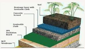Waterproofing Terrace Garden Tips And