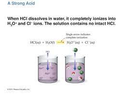 Is Hydrochloric Acid Hydrogen Chloride