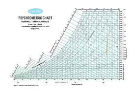 16 Eye Catching Download Psychrometric Chart Pdf