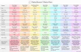 Color Coded Chakra Chart Chakraboosters Com