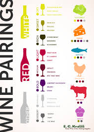 Ultimate Wine Pairing Guide Infographic Chef Inspiration