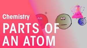 parts of an atom properties of matter