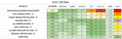 sonic nutrition information and