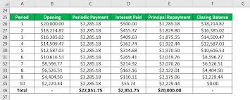 Amortized Loan Formula Calculator