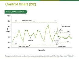 Control Chart Template 2 Ppt Powerpoint Presentation