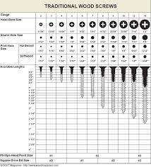 Handy Wood Screw Sizing Reference Chart In 2019 Wood