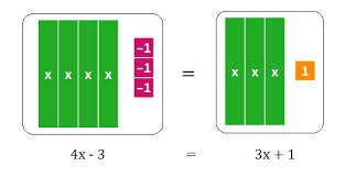 Use Algebra Tiles To Model And Solve