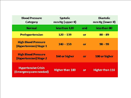 Blood Pressure Range Transcription Us