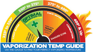 Vaporizing Temperature Guide Resources Legal Smoke Shop