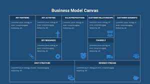 business model canvas template for