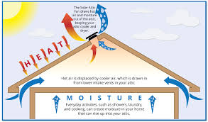 why roof ventilation matters ridge