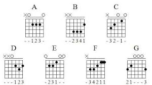 Beginner Guitar Chord Chart My Rhythmus