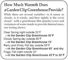 Garden Clips Sunshine Gardenhouse