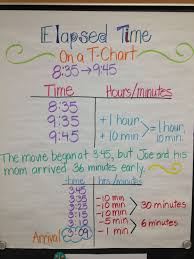 Strategies For Elapsed Time Math Classroom Math Coach