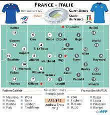 Tournoi des le match france vs italie du dimanche 9 février 2020 a été diffusé sur france 2. Xv De France Fabien Galthie Dans Sa Ligne Challenges