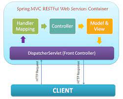 spring mvc 4 0 restful web services