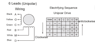 unipolar stepper motor driver