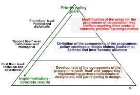 sed development of the new phase