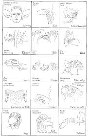Indian Sign Language Chart Ea