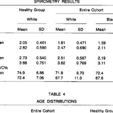 spirometry reference values for women