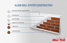 alhar wall system alhar