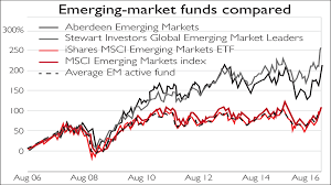 Why Passive Pays In Emerging Markets Moneyweek