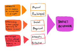 The Decision Lab gambar png