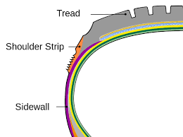 Ply Rating Or Load Range What To Look For When Choosing