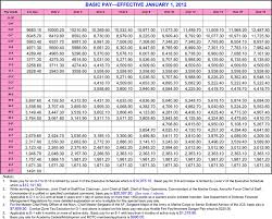 military pay chart template free