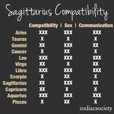List Of Zodiac Compatibility Chart Sagittarius Image Results