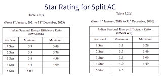 difference between 3 star and 5 star ac