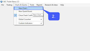 How Do I Change Chart Types In Oec Trader