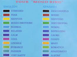 57 Extraordinary Mood Ring Colours And What They Mean