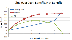 Cost Benefit Analysis Lab Danryan Us