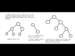 complete binary tree and full tree