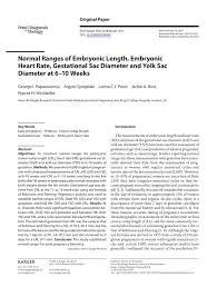 Normal Ranges Of Embryonic Length Embryonic Heart Rate