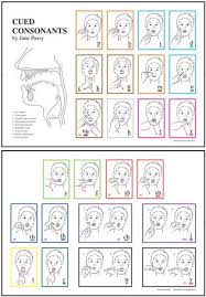 Cued Articulation Chart Speech Language Therapy Speech
