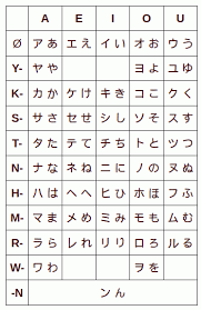 guide for katakana and hiragana
