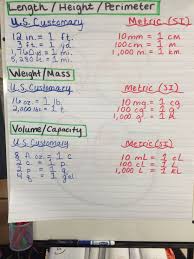 Measurement Chart For 5th Grade Math Customary Measurement