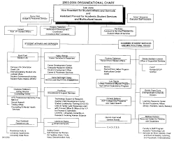 Sas Organizational Chart 4 12 04