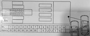 The key individuals of the x5 diagrams after plant startups are process specialists and engineering workers. Bmw X5 F15 2014 2019 Fuse Box Diagram Fuse Box Bmw X5 Bmw
